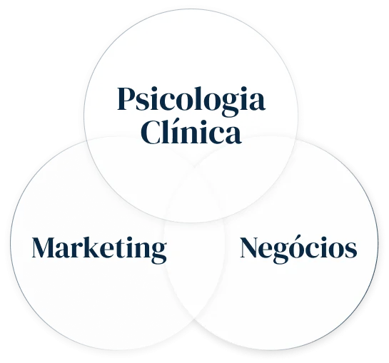 Psicologia Marketing e Negócios