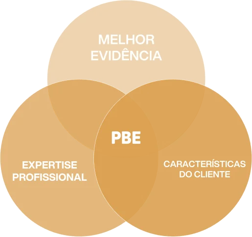 Infográfico InPBE